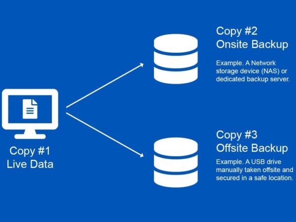 Secure Your Data with Reliable Local and Offsite Backup Solutions