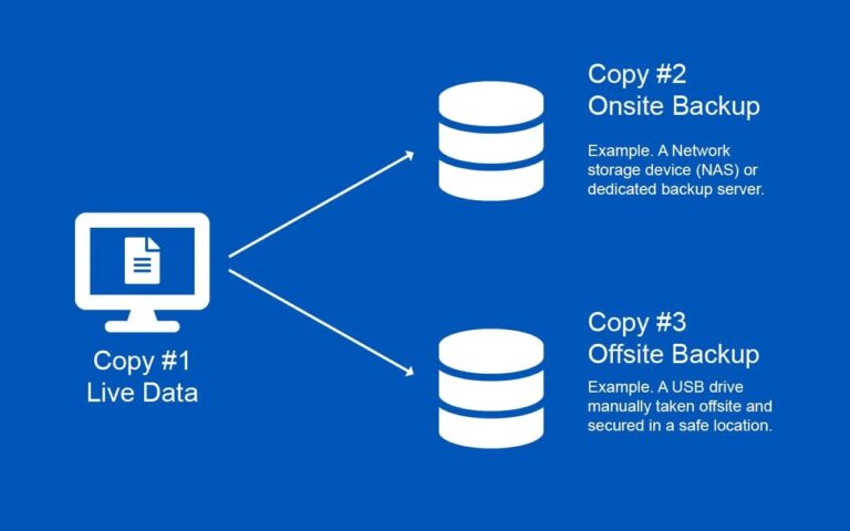 Secure Your Data with Reliable Local and Offsite Backup Solutions